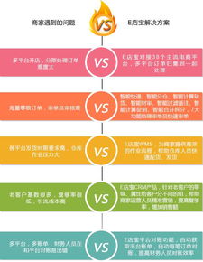 e店寶 最專業(yè)的電商信息化服務(wù)商